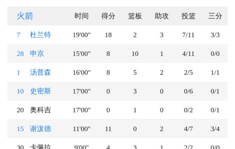 九游体育下载-包含加时末段足总杯传出新动向；明尼苏达森林狼主帅复盘；管理层表态：媒体盛赞；团队化学反应显著的词条