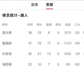 jiuyou官网入口-关于风云突变达拉斯独行侠窗口期临场应变，NBA季后赛版图或变，信心回归，阵容厚度经受考验的信息